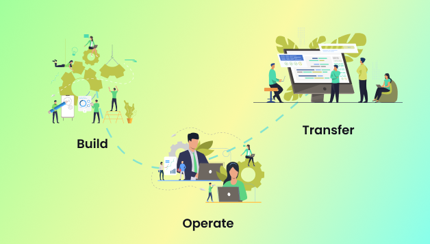 Understanding Build-Operate-Transfer in Development